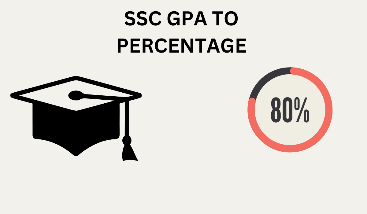 SSC GPA TO PERCENTAGE